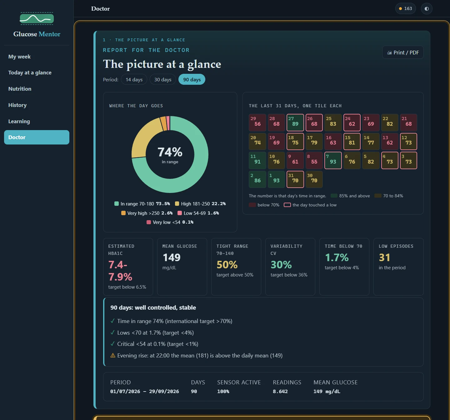 The "Doctor" tab: time in ranges, key numbers and the month calendar.