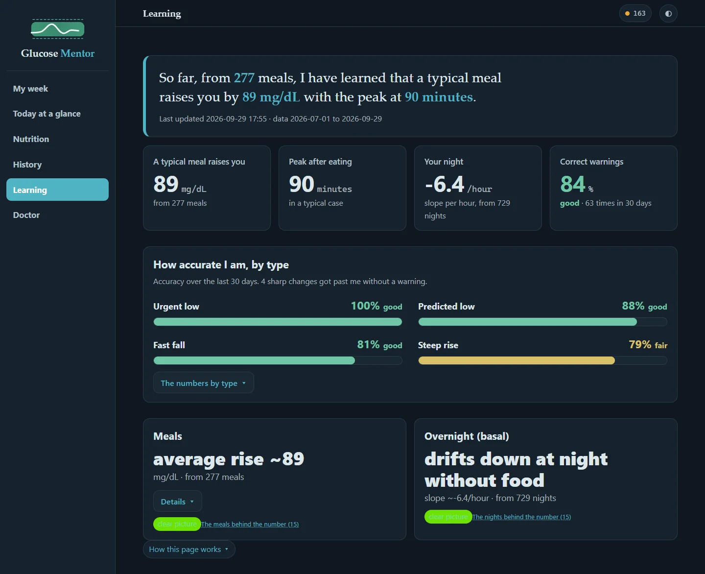 The "Learning" tab: meal response, nights and the accuracy of the warnings.